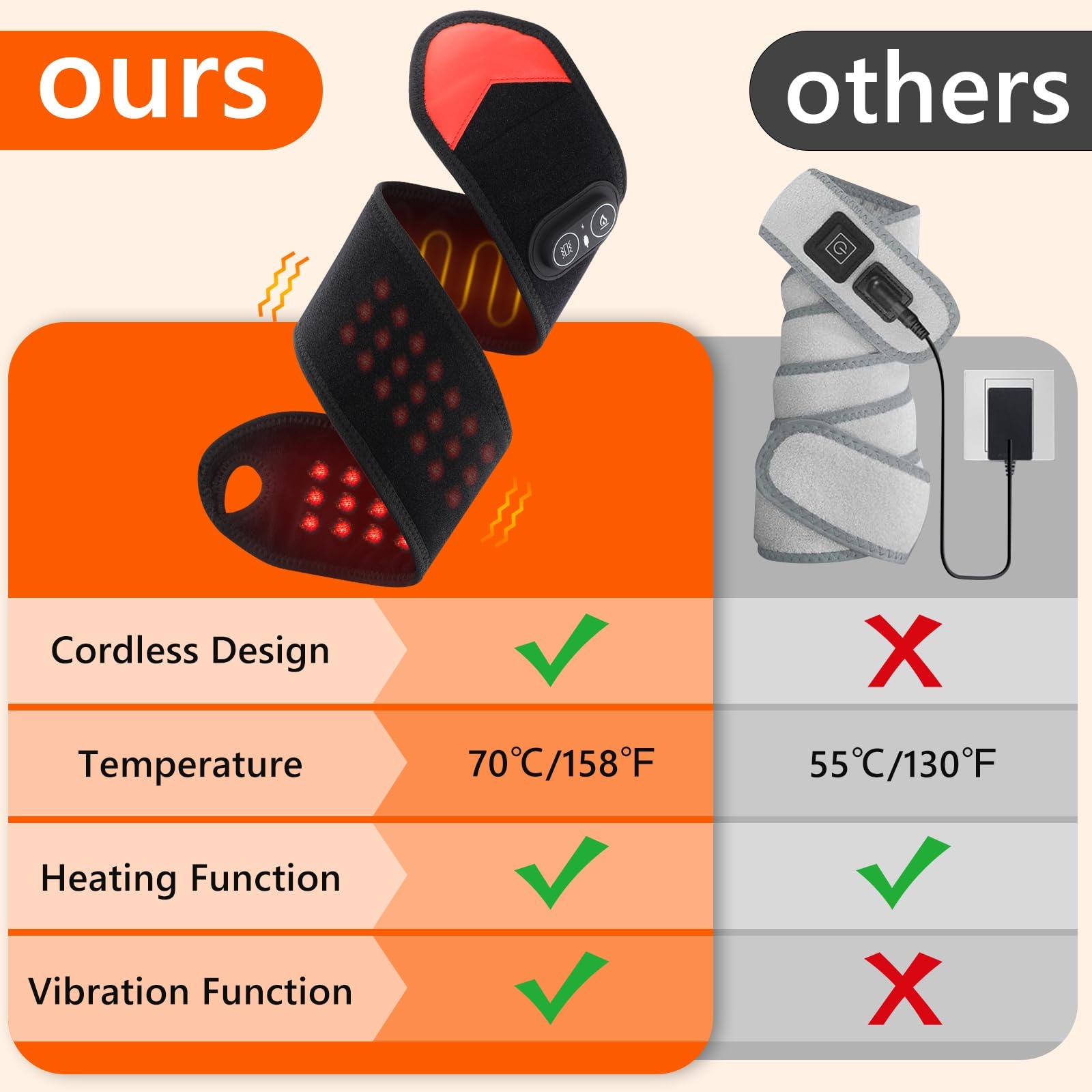 휴대용 적색광 치료 랩 660nm 850nm LED 광 - Wrist Wraps 리뷰 및 가격